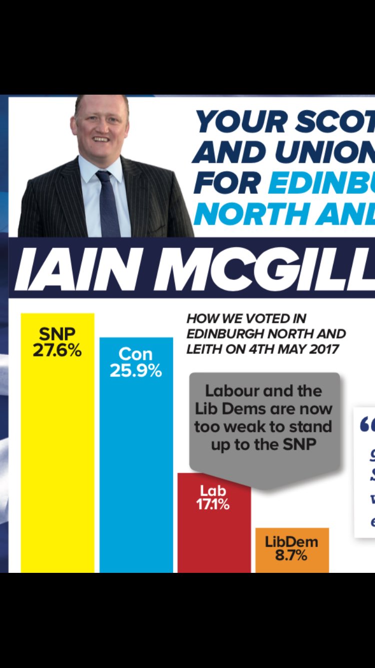 Iain McGill Election Barchart 2017